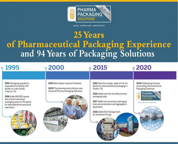 Time Line Slider PPS 1995-2020 Time Line Slider PPS 1995-2020